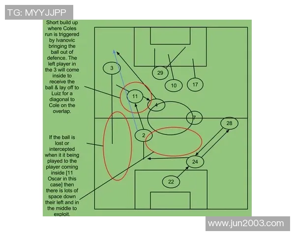 足球跳起虚晃技巧解析如何在比赛中巧妙运用提升进攻效率 足球跳起虚晃技巧解析如何在比赛中巧妙运用提升进攻效率