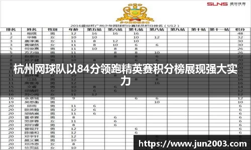 杭州网球队以84分领跑精英赛积分榜展现强大实力